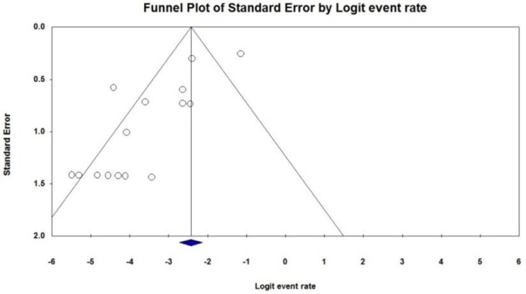 Fig. 5: