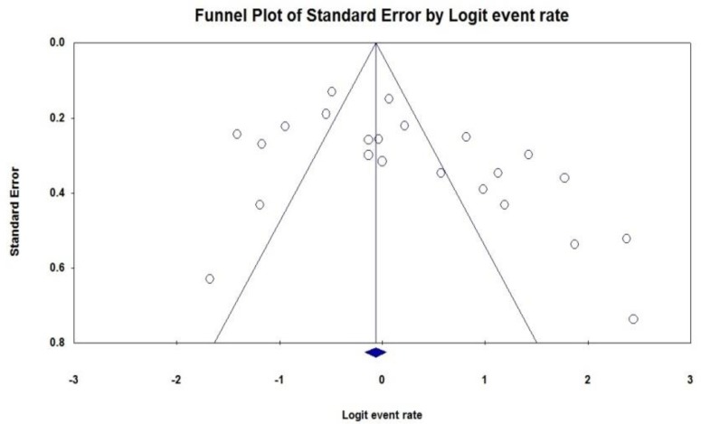 Fig. 6: