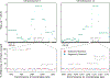 Extended Data Fig. 4
