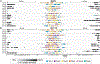 Extended Data Fig. 7