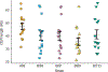Extended Data Fig. 8