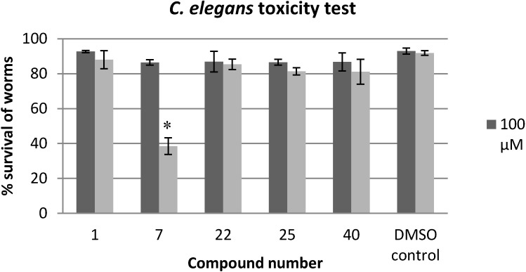 Figure 7