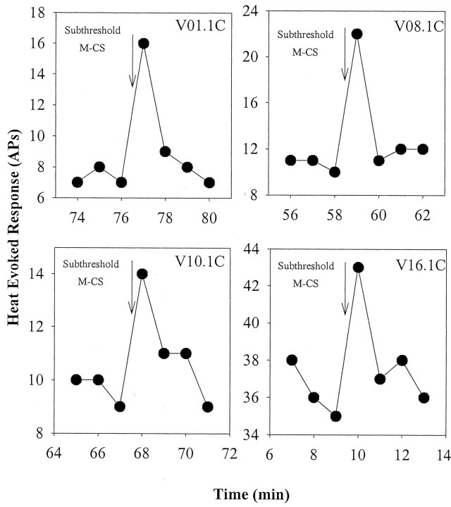 Figure 10.