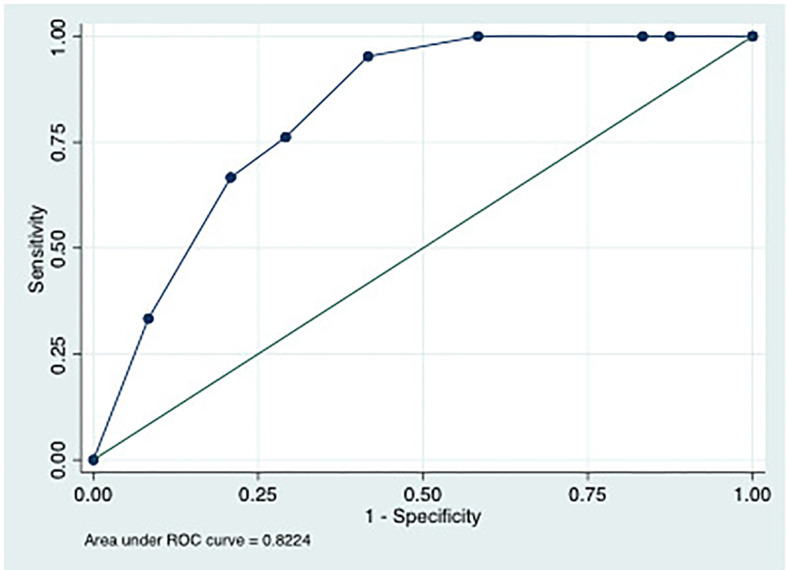 Figure 4