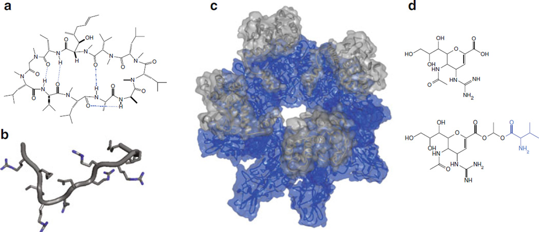 Fig. 2