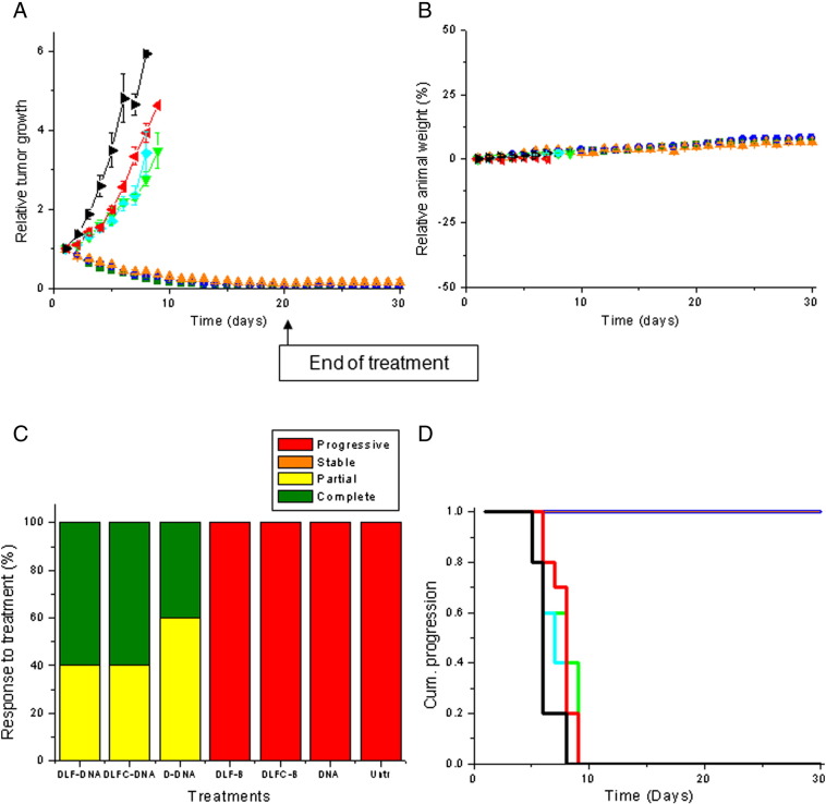 Figure 4