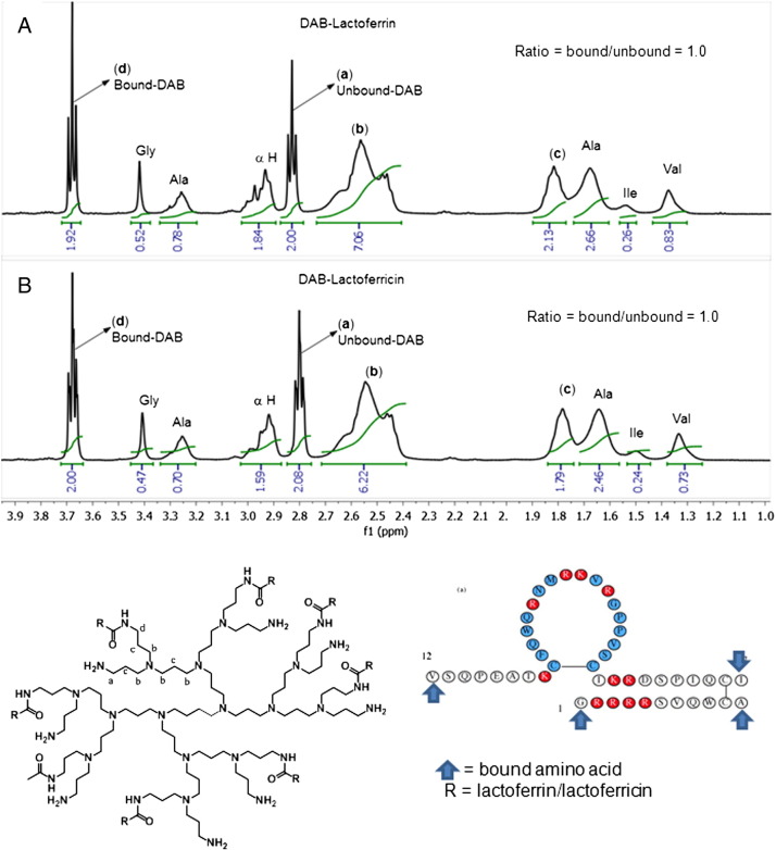 Supplementary Figure 1