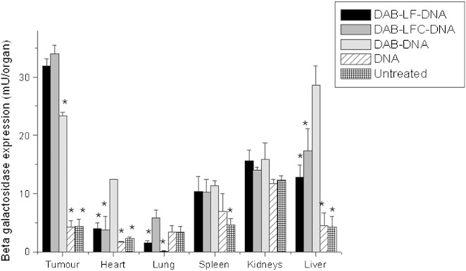 Figure 3