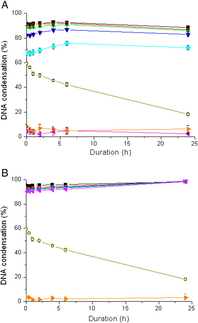 Supplementary Figure 2