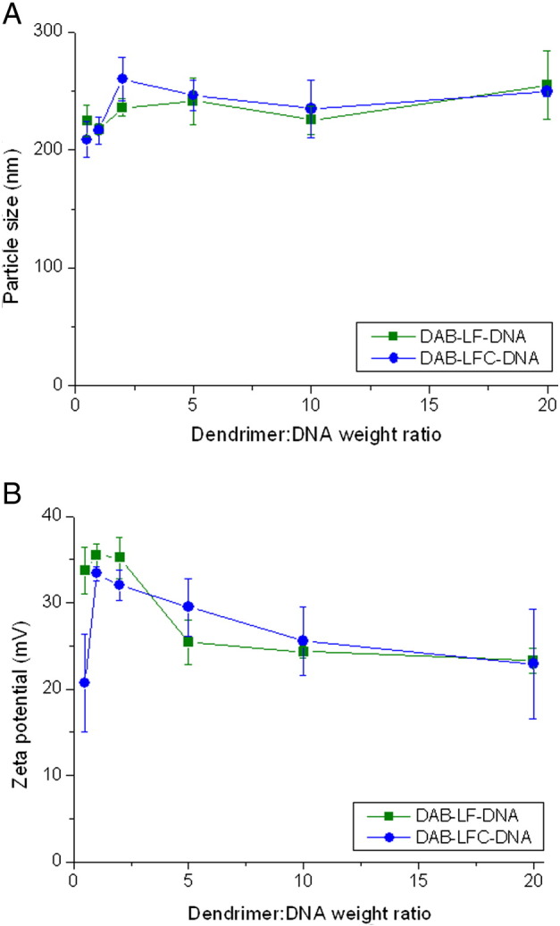 Supplementary Figure 5