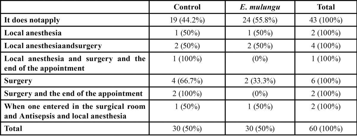 graphic file with name medoral-19-e518-t003.jpg