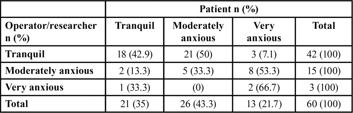 graphic file with name medoral-19-e518-t002.jpg