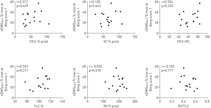 FIGURE 3