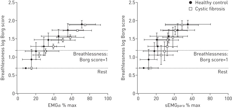 FIGURE 1