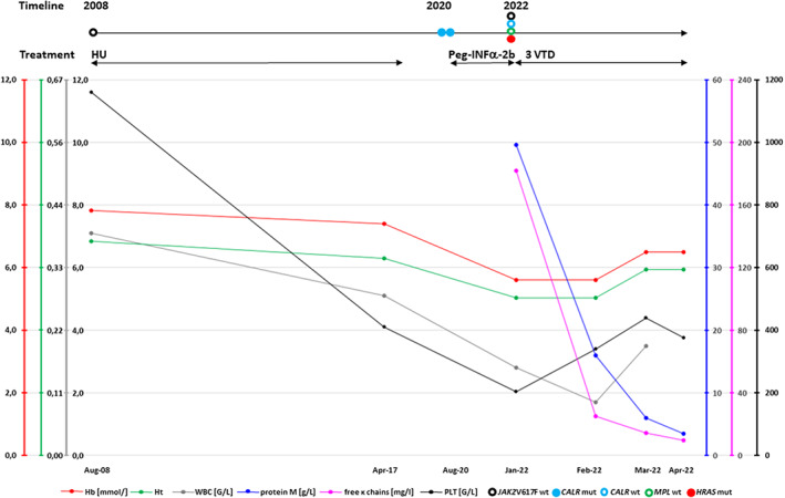 FIGURE 2