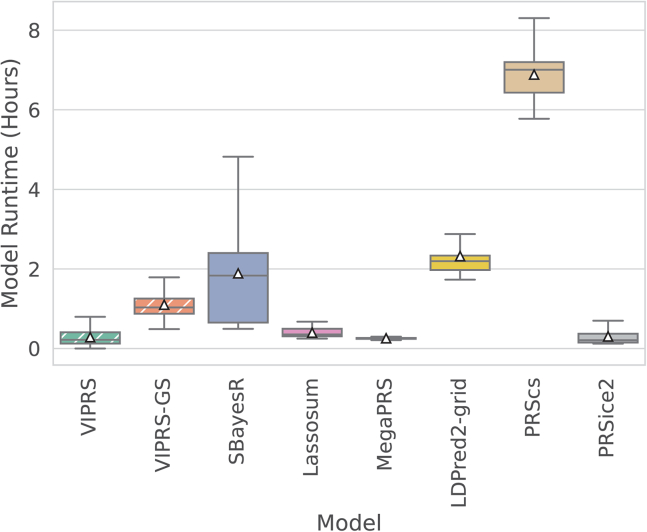 Figure 2