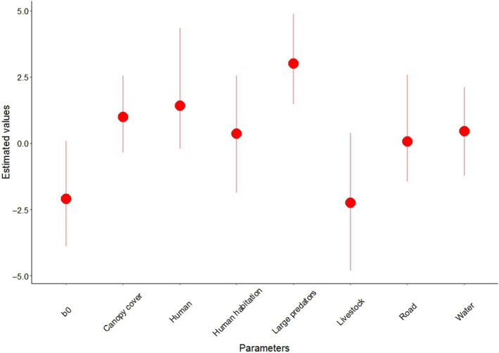 FIGURE 3