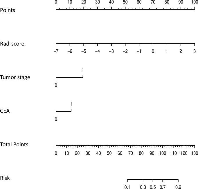 Figure 5