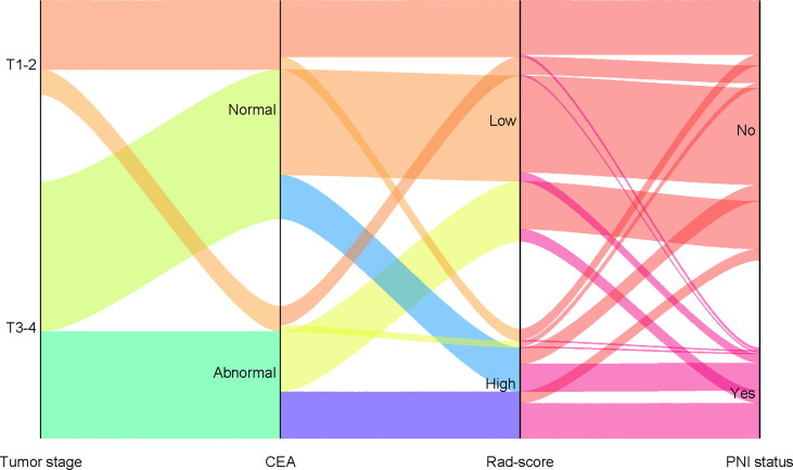 Figure 6