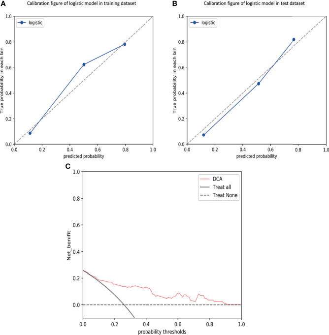 Figure 4