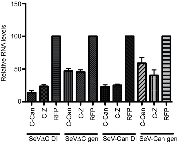 Fig. 7.