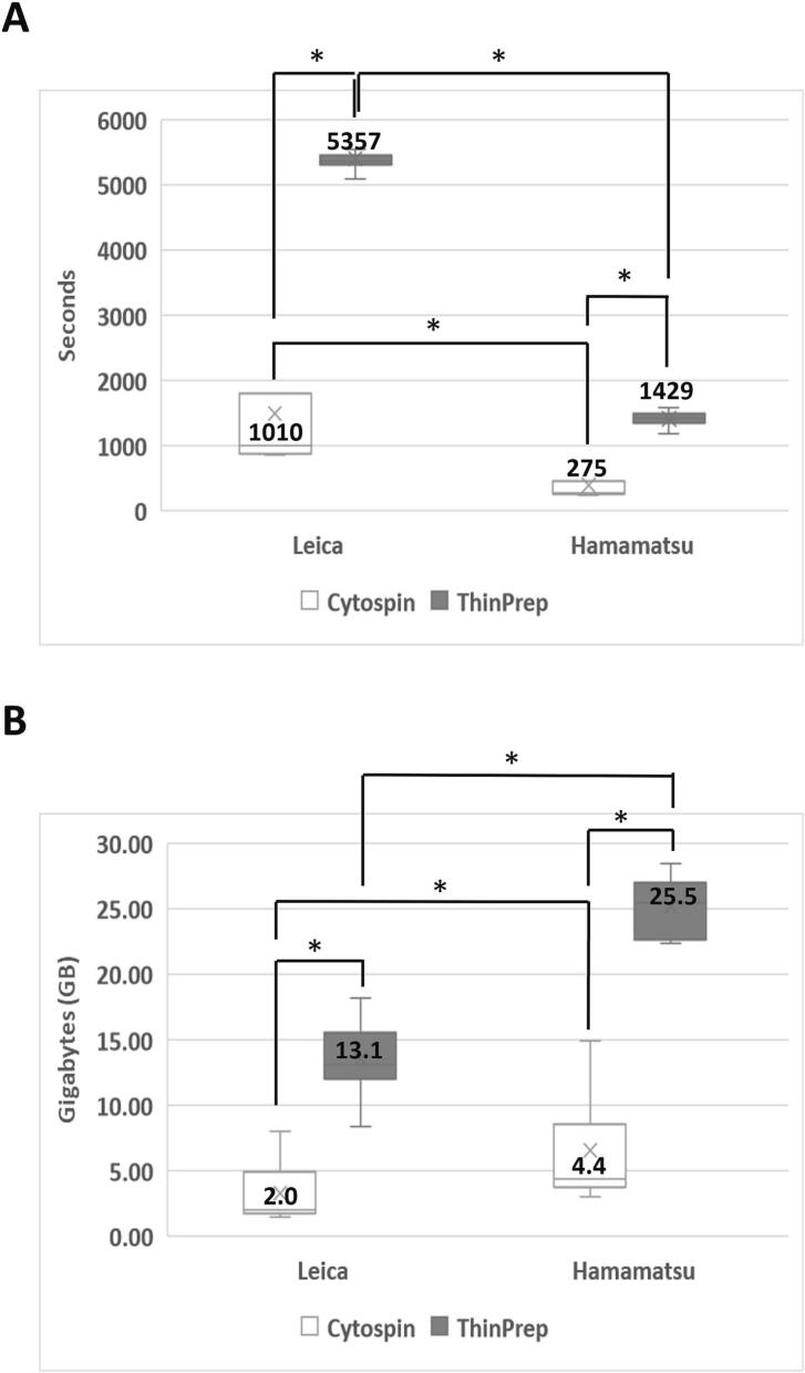 Fig. 4