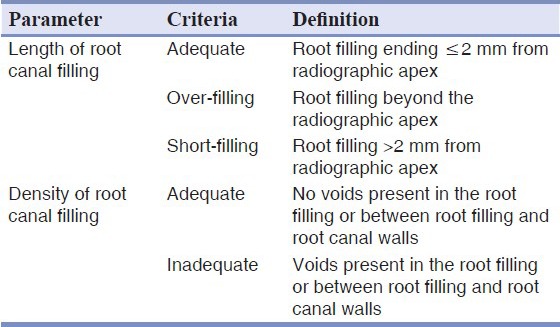 graphic file with name DRJ-11-364-g001.jpg