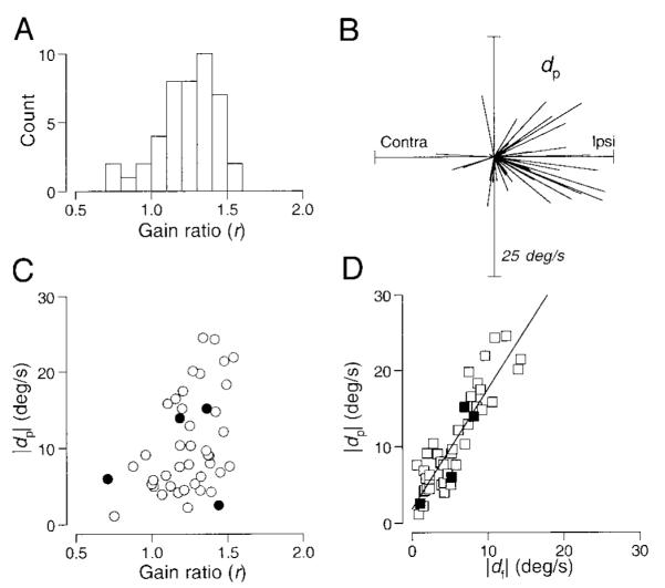 FIG. 7