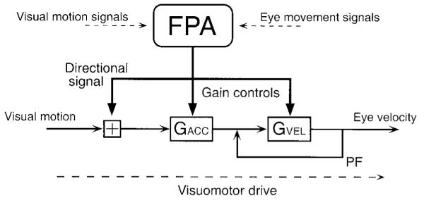 FIG. 17