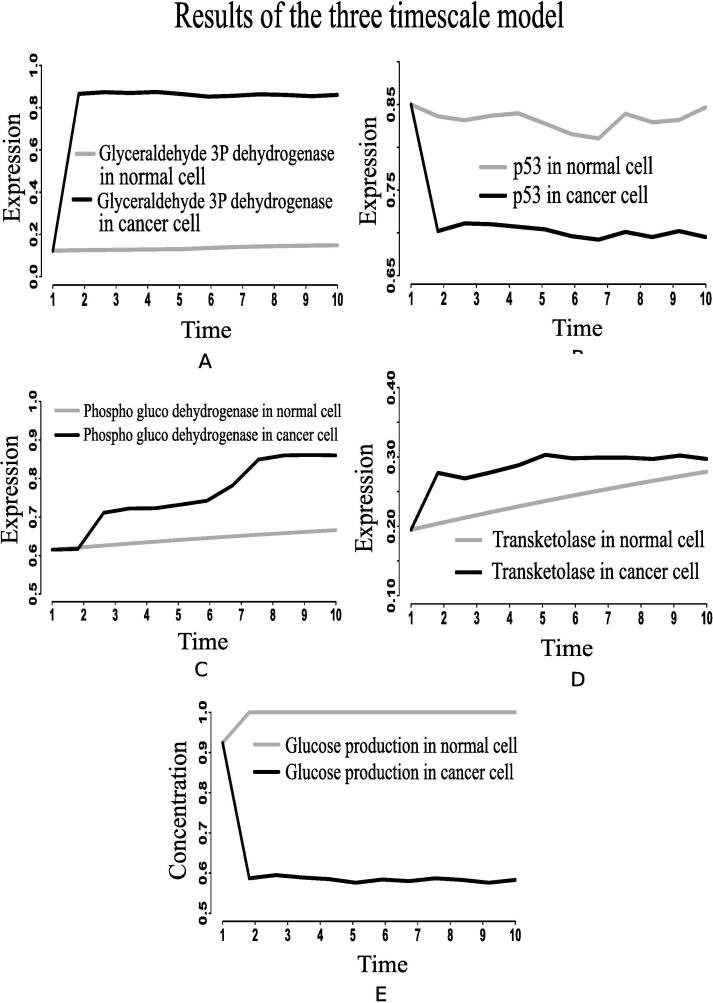 Fig. 15