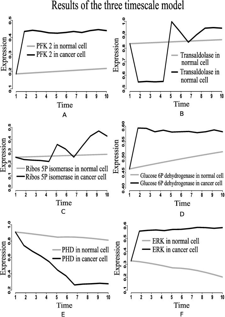 Fig. 9