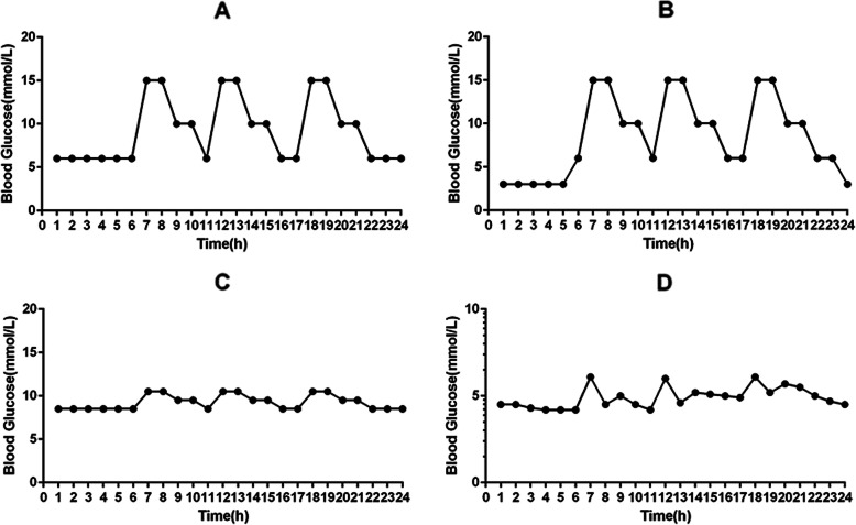 Fig. 2