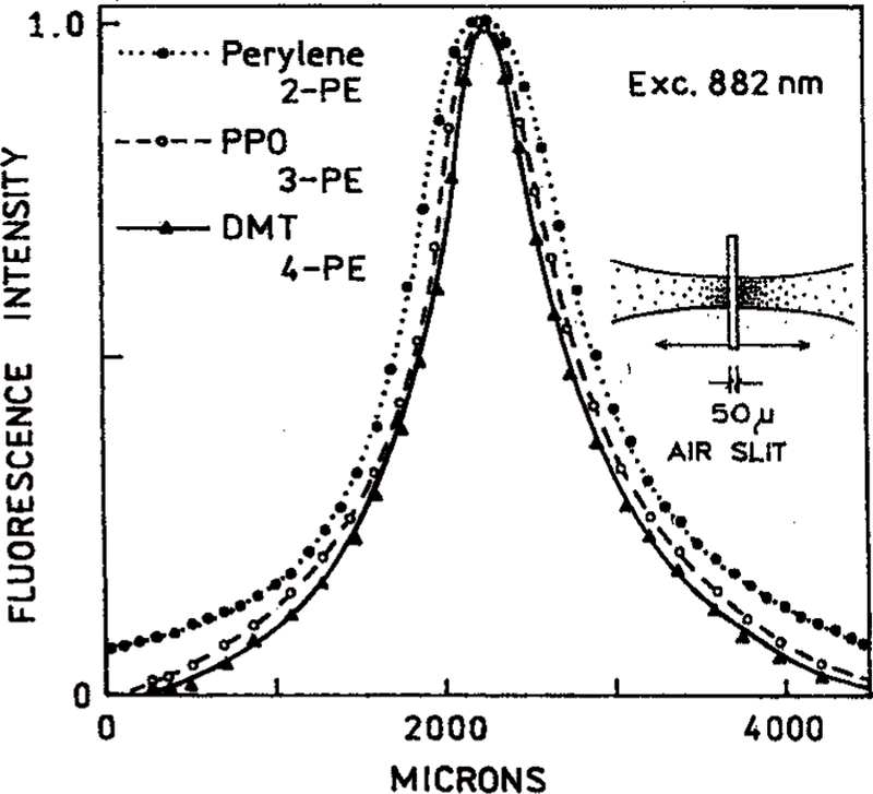 Figure 13.