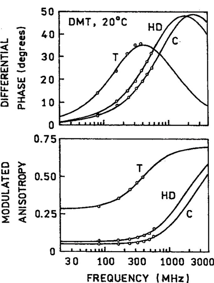 Figure 8.