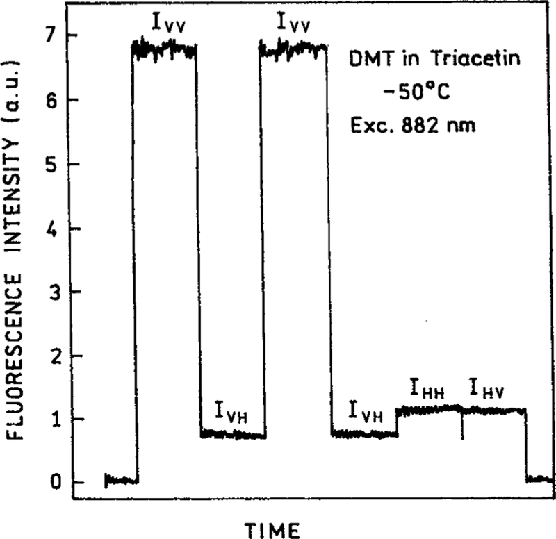 Figure 10.