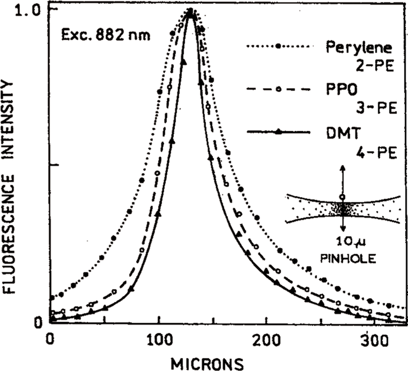 Figure 14.