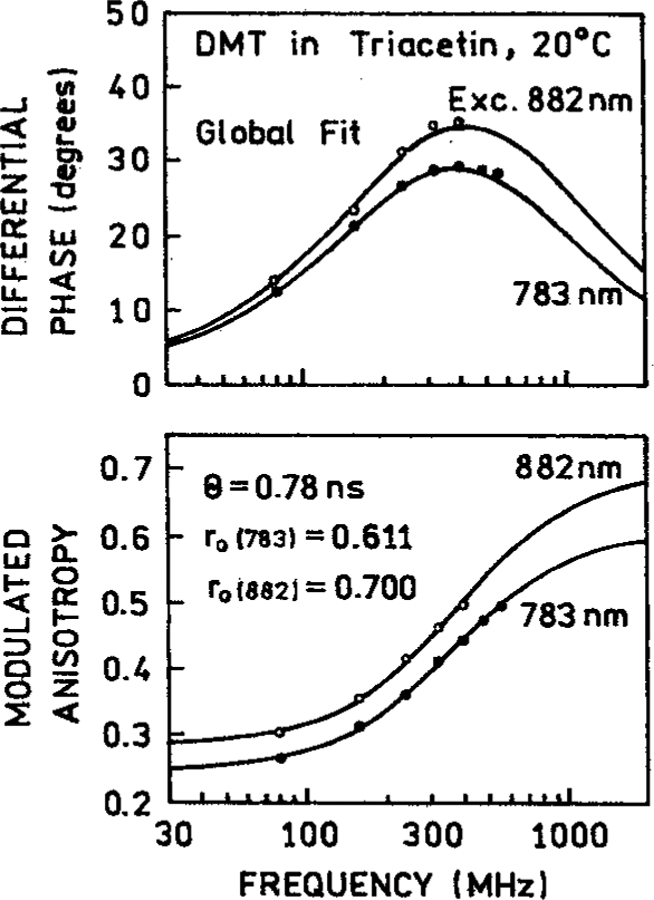 Figure 9.