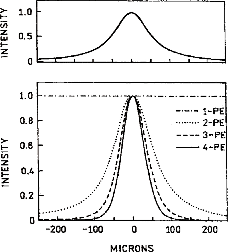 Figure 12.