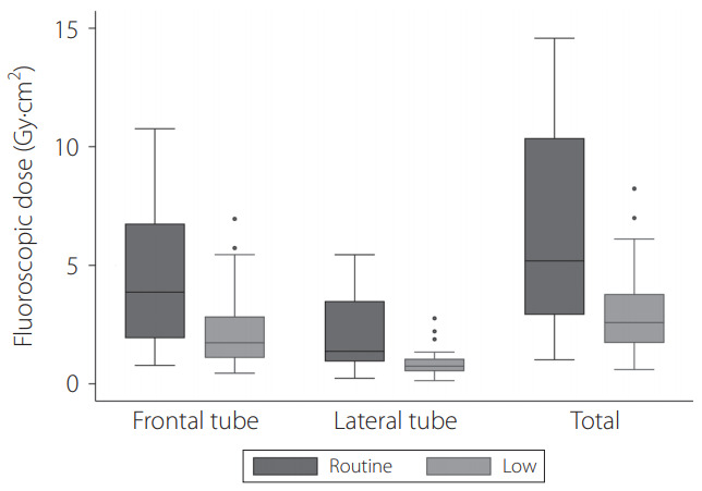 Fig. 2.