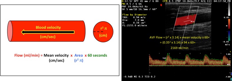 Fig. 3