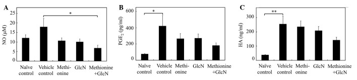 Figure. 4.