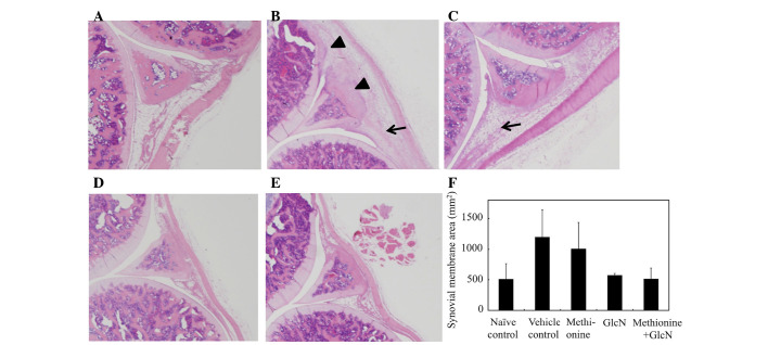 Figure. 3.