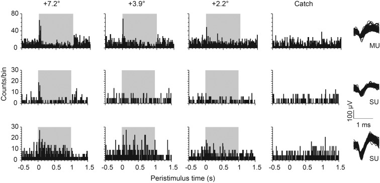 Figure 4.