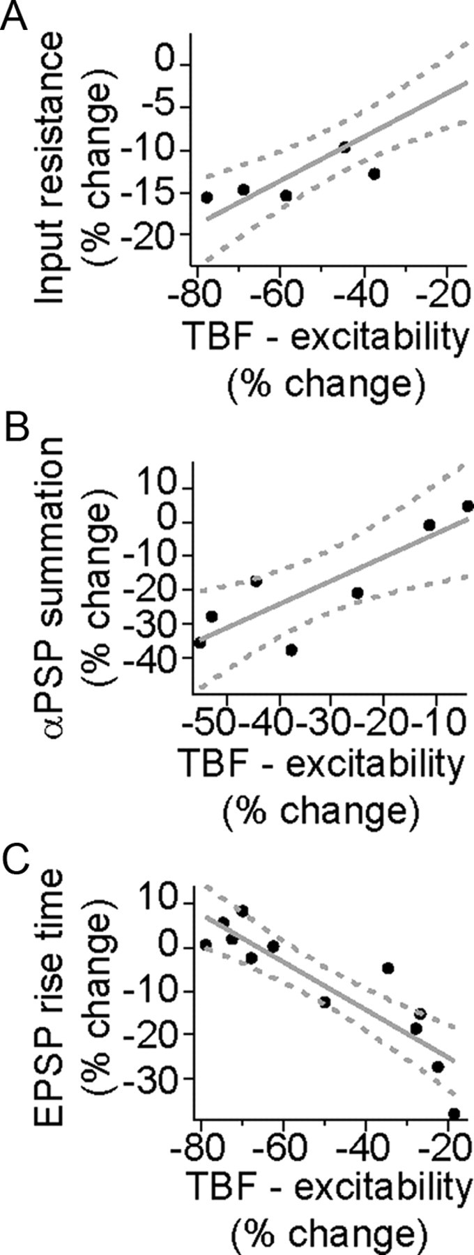 Figure 11.