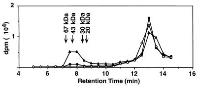 FIG. 7