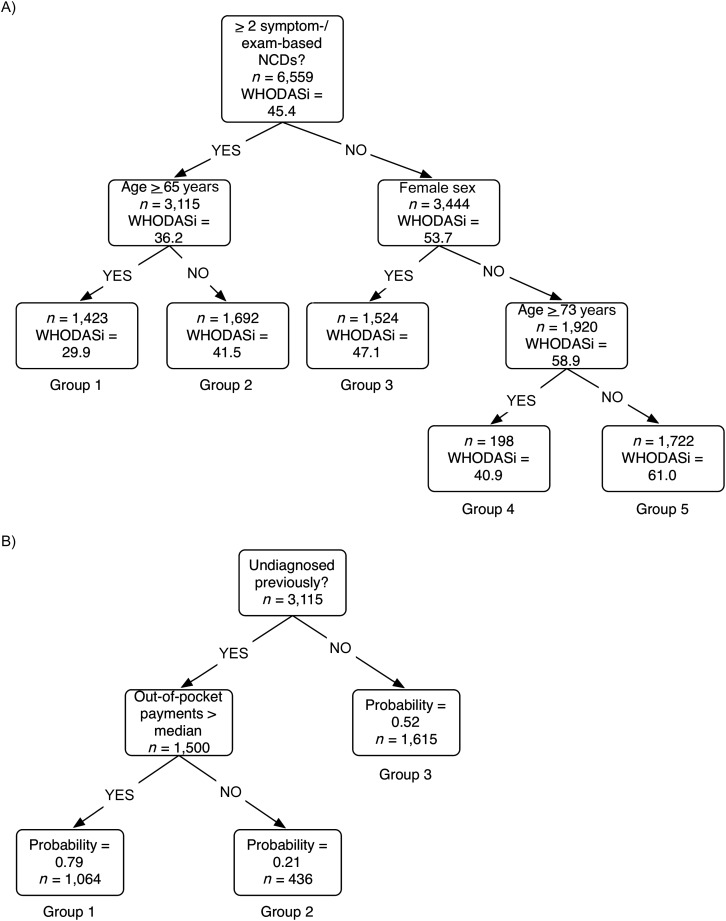 Figure 2.