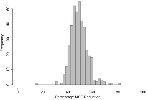 Figure  5. 