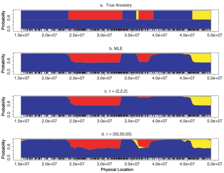 Figure  7. 