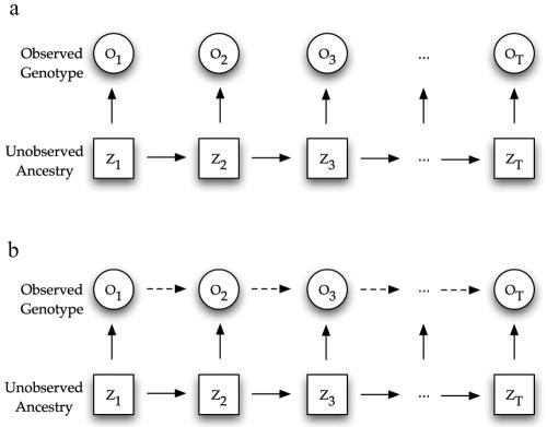 Figure  1. 