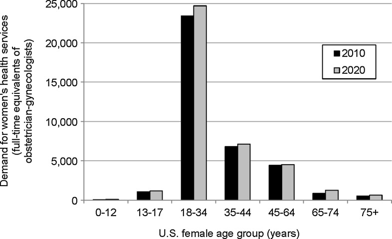 FIG. 1.